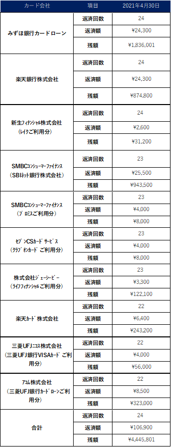 返済一覧表（2021年4月）